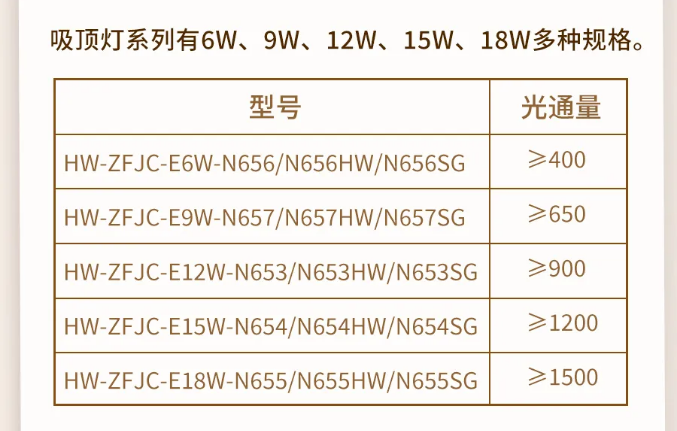 云南云南海湾消防N600二线制系列集中电源集中控制型消防应急照明灯具型号