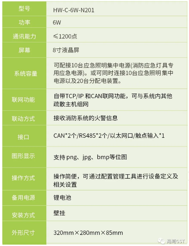 云南云南海湾消防HW-C-6W-N201壁挂式应急照明控制器技术参数