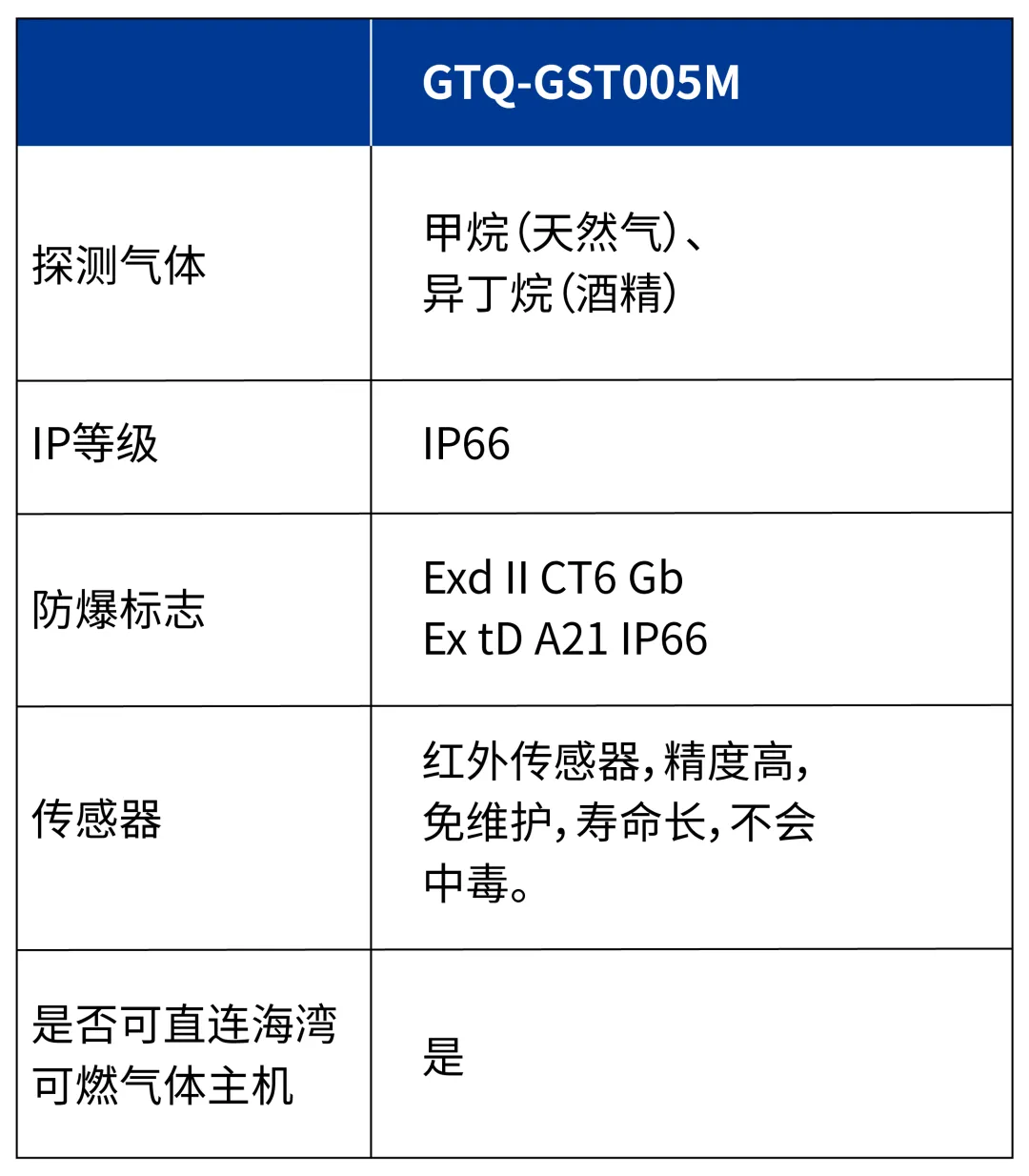 云南海湾GTQ-GST005M  工业及商业用途可燃气体探测器参数