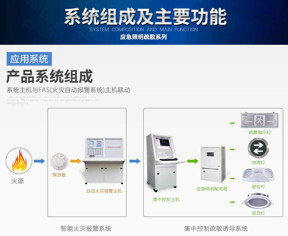 云南海湾N600系列应急照明设备系统组成
