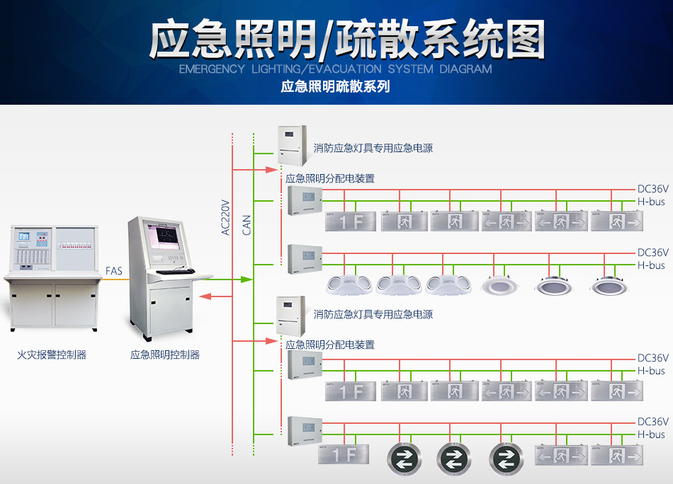云南海湾N600系列应急照明设备系统图