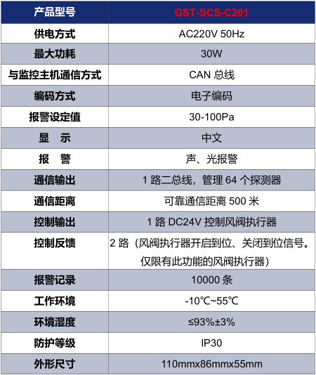 云南海湾GST-SCS-C201余压控制器技术参数
