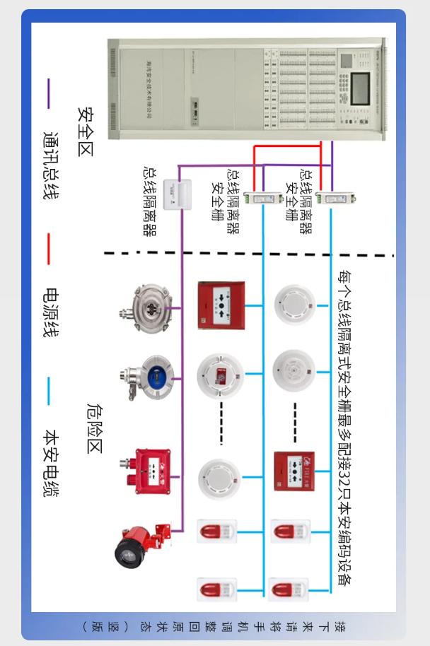 云南海湾防爆产品系统接线图