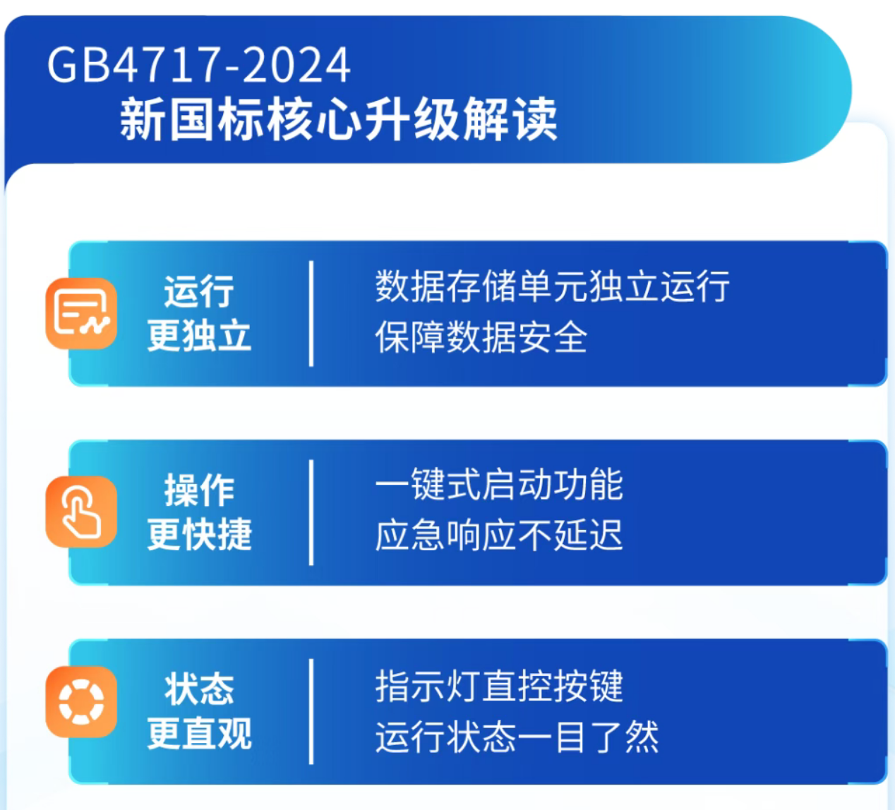 云南海湾云南火灾报警控制器新功能 云南海湾云南火灾报警控制器新功能
